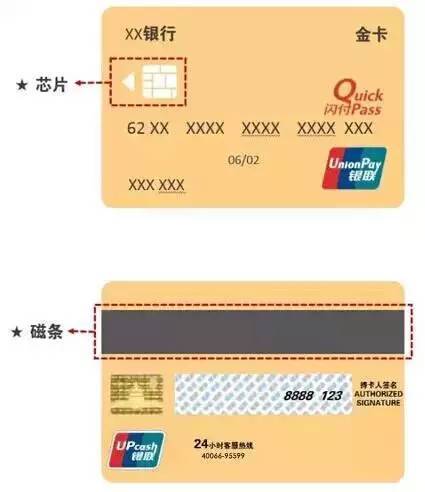 办理POS机必备，银行卡正反面图片大全