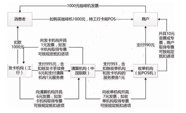 第三方POS机办理费用详解