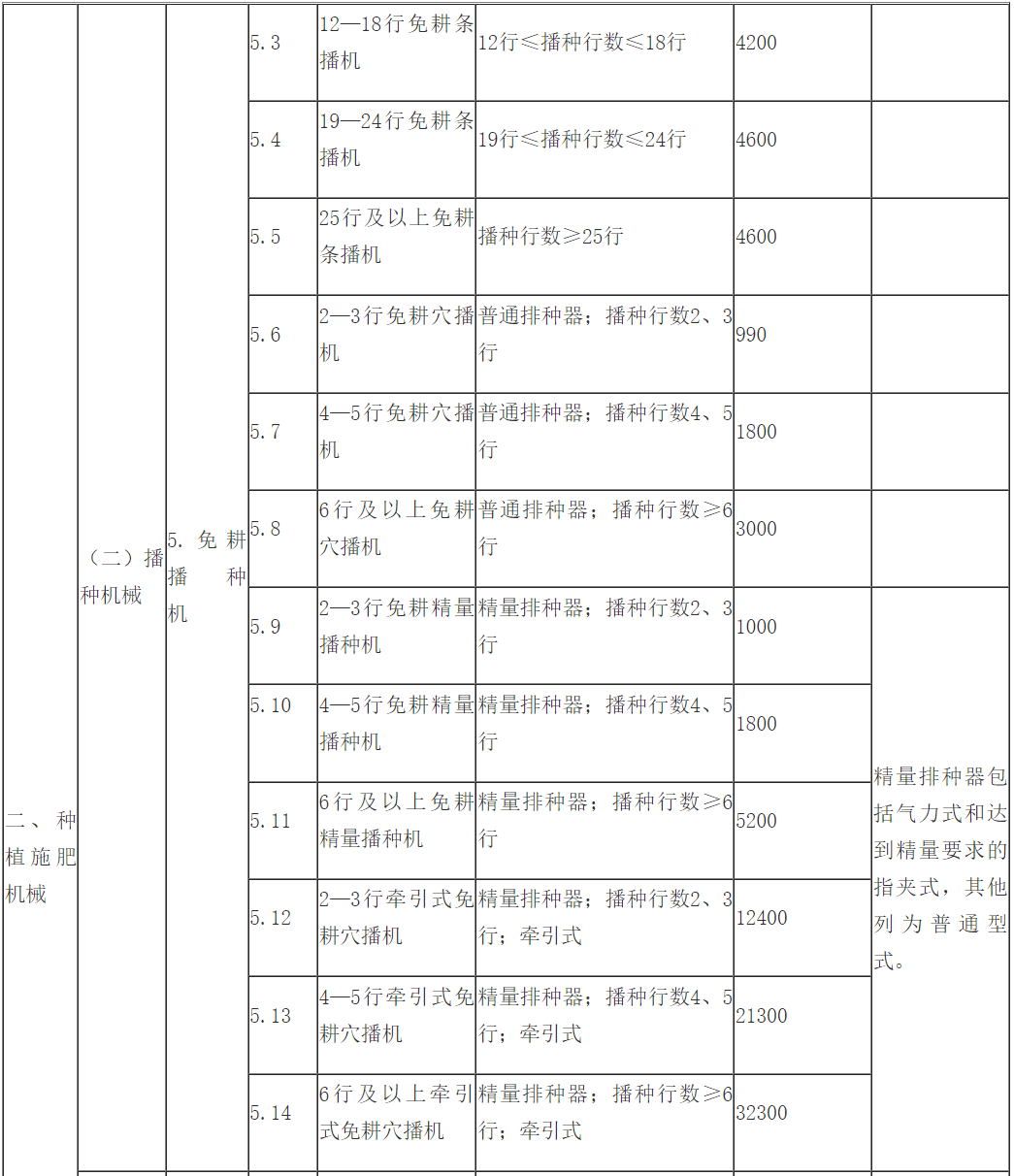 云南农村信用社办理POS机指南