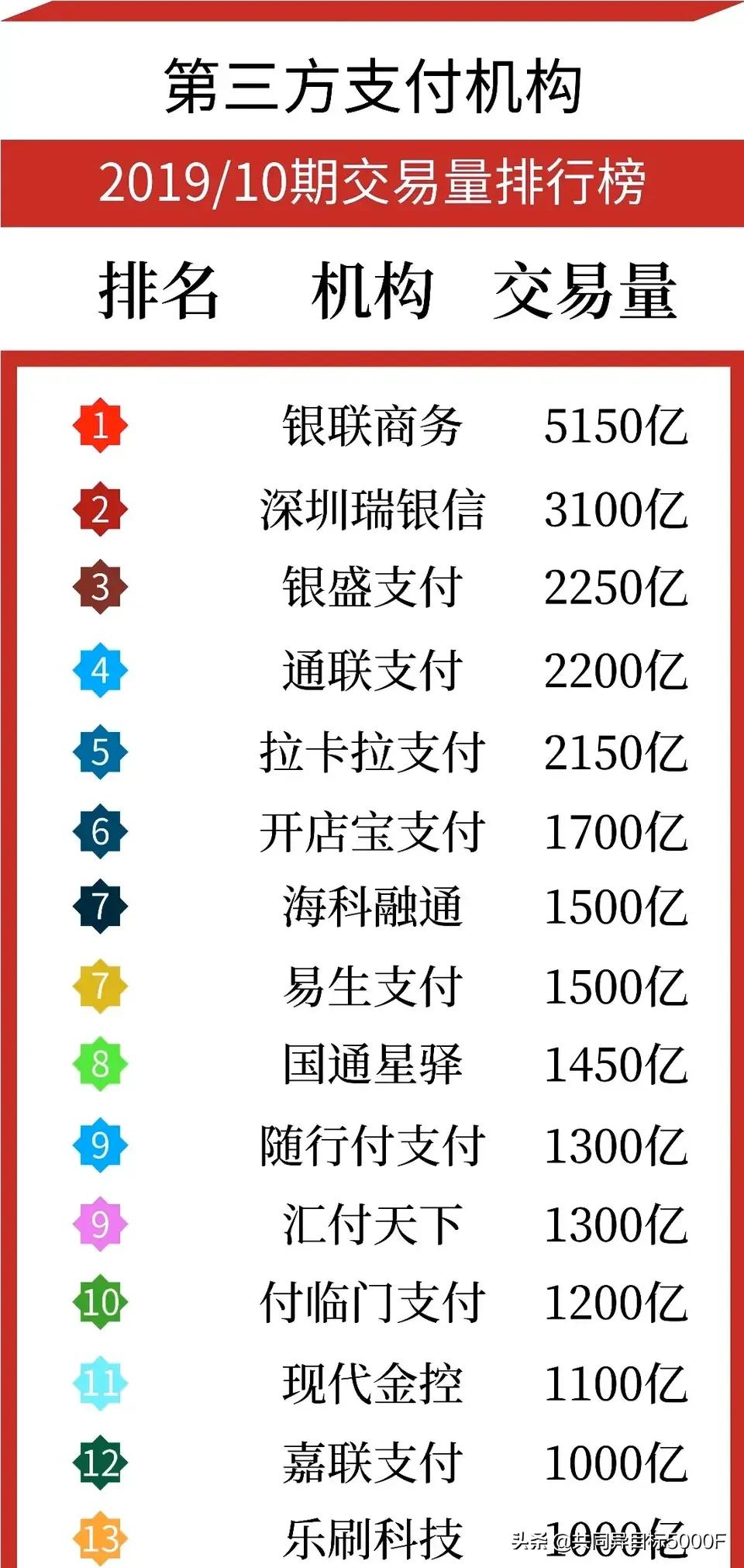 一清机POS机十大排名办理指南