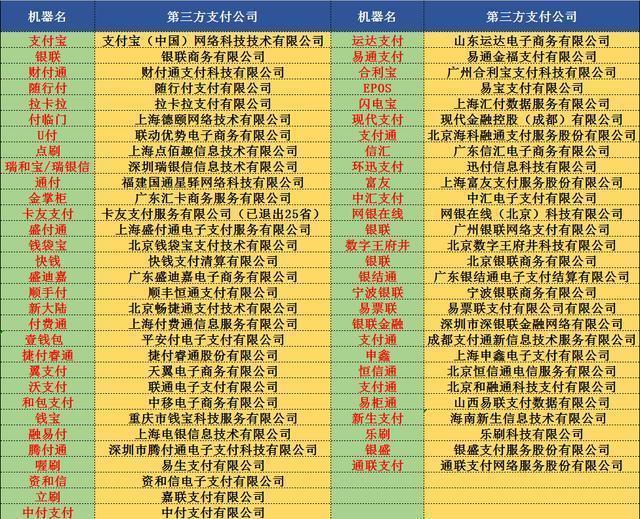 一清机POS机十大排名办理指南