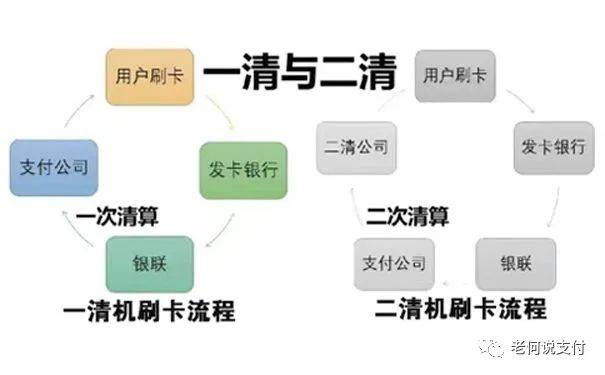 一清机POS机十大排名办理指南