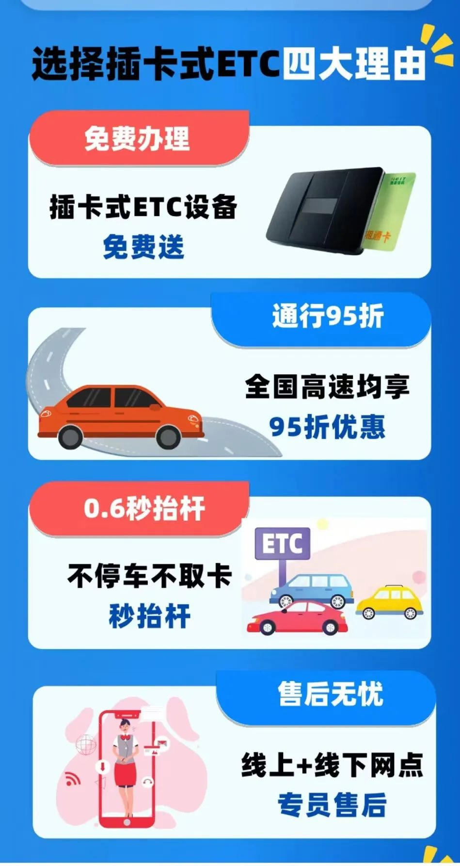 办理etc卡加油刷炮机POS机是否收费？
