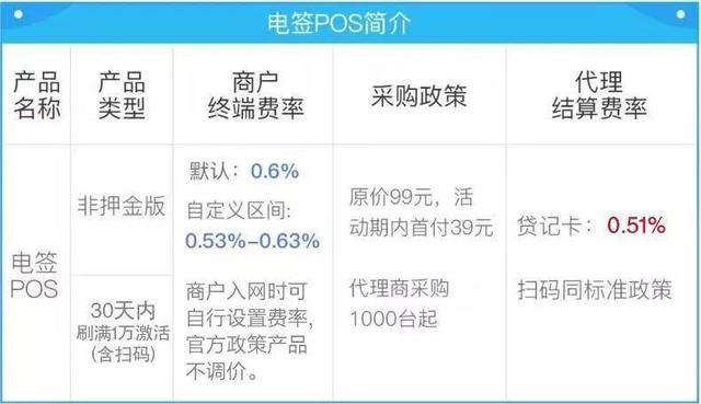 拉卡拉办理POS机的费用与效益分析