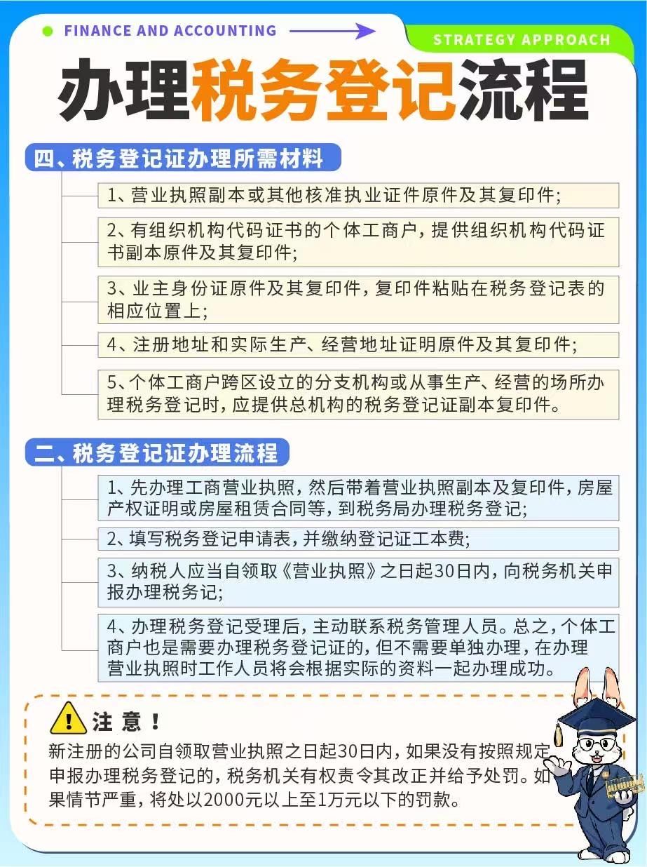银行POS机办理税务登记证指南