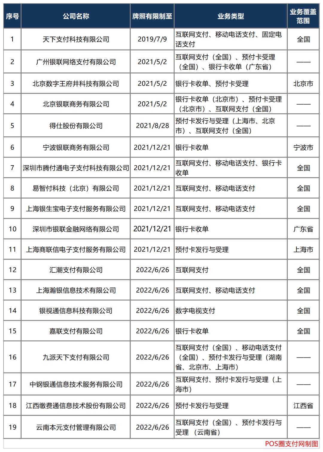 POS机绑定的银行卡注销了怎么办理吗