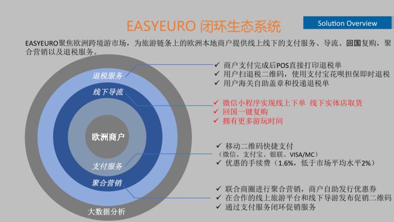 第三方支付POS机办理费用详解