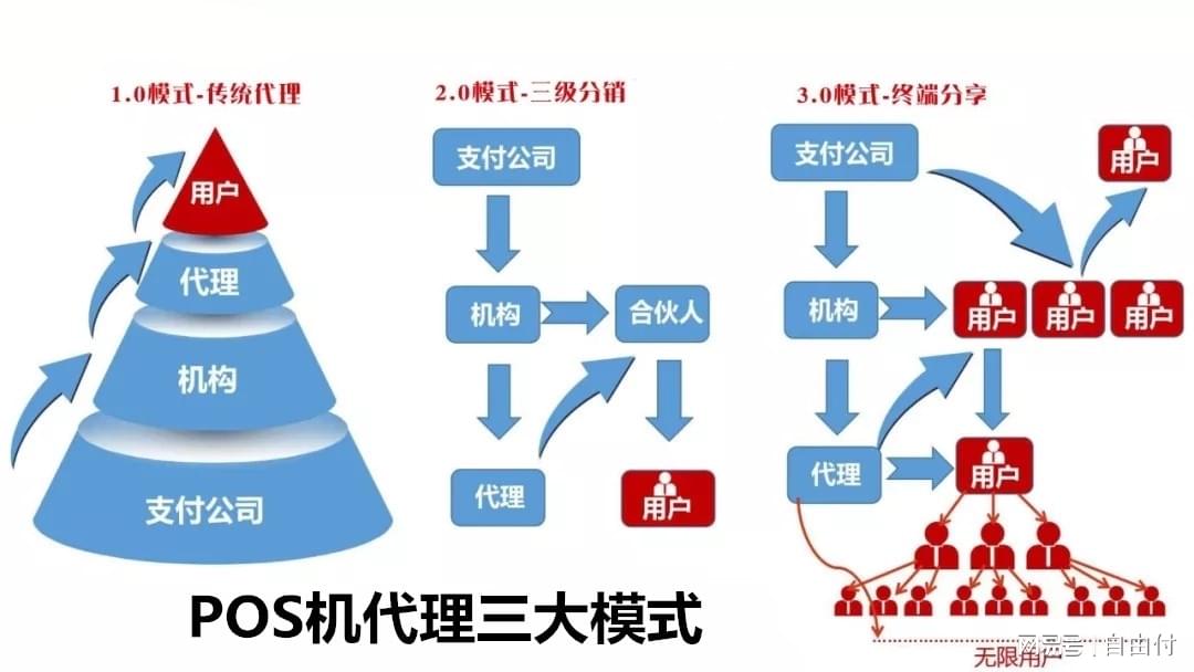 第三方办理的POS机代付责任归属解析
