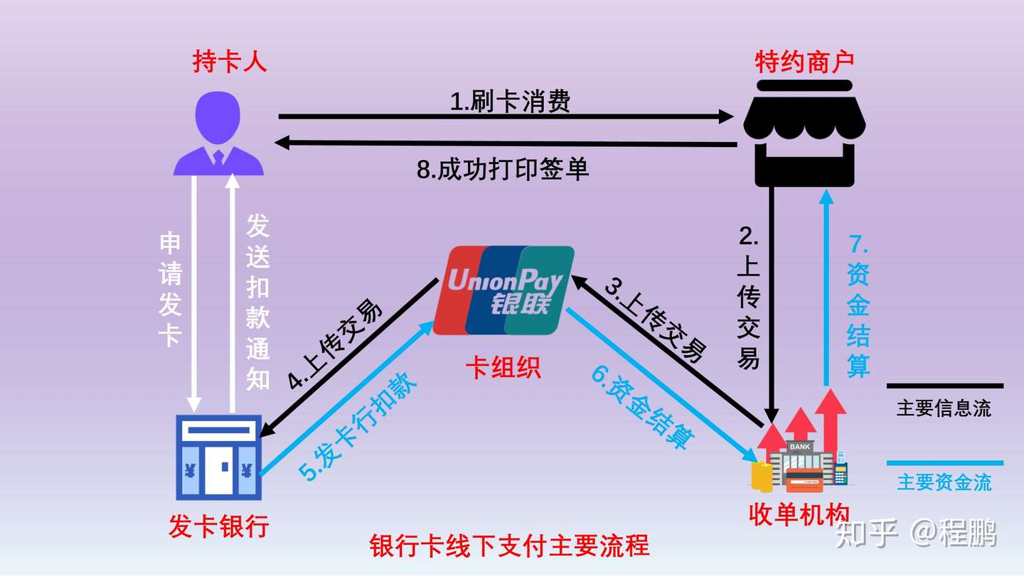 第三方办理的POS机代付责任归属解析