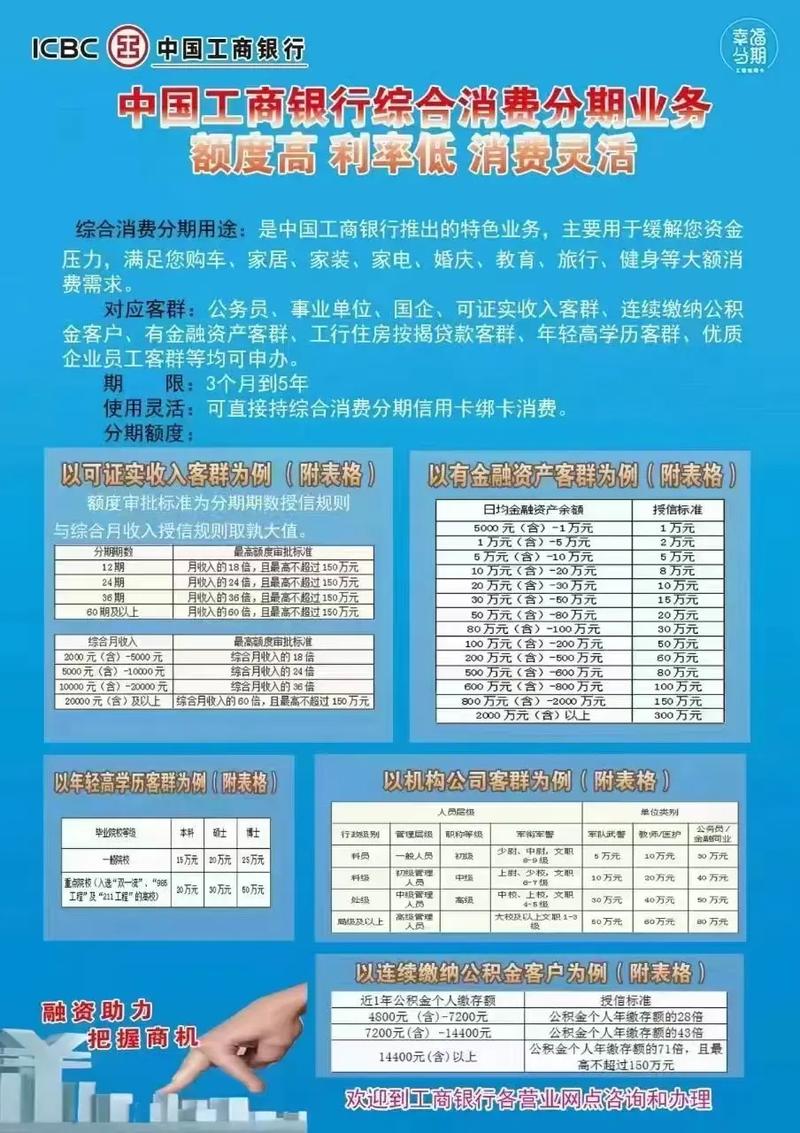 办理工商银行POS机手续费详解
