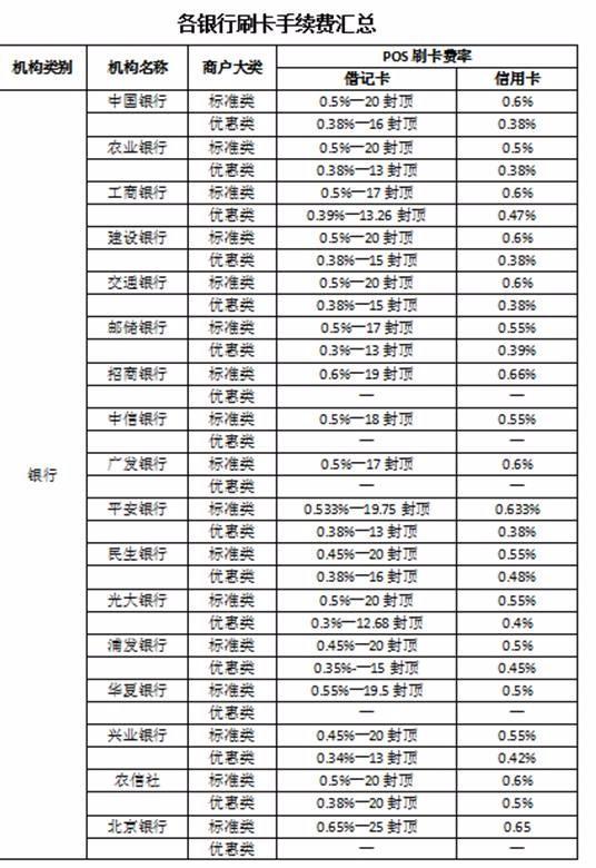 办理银联POS机所需手续费及费用明细