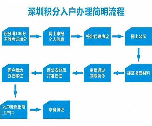雁塔区POS机办理点详解，办理流程、所需材料、注意事项及案例分享