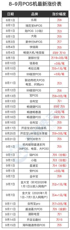 POS机低费率办理全攻略，省钱利器，轻松上手！