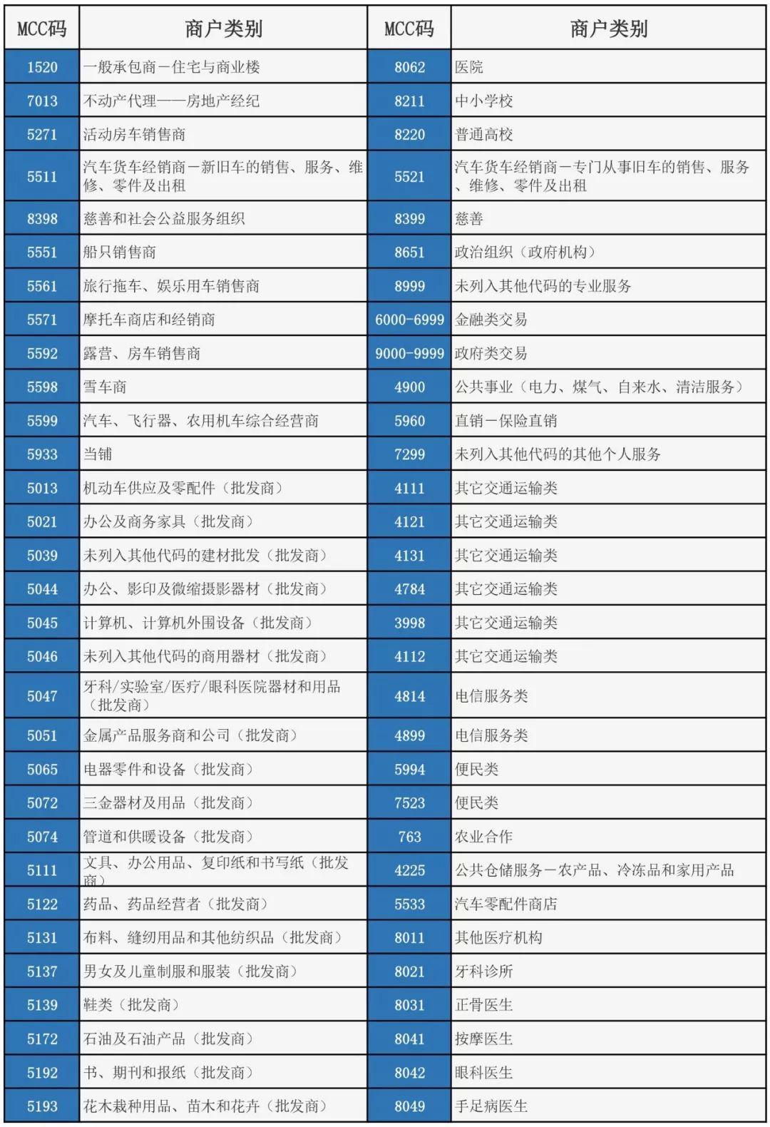 建行个人办理POS机全攻略，轻松上手，便捷支付
