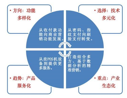 POS机办理网入口，一站式解决方案，轻松开启您的商业支付之旅