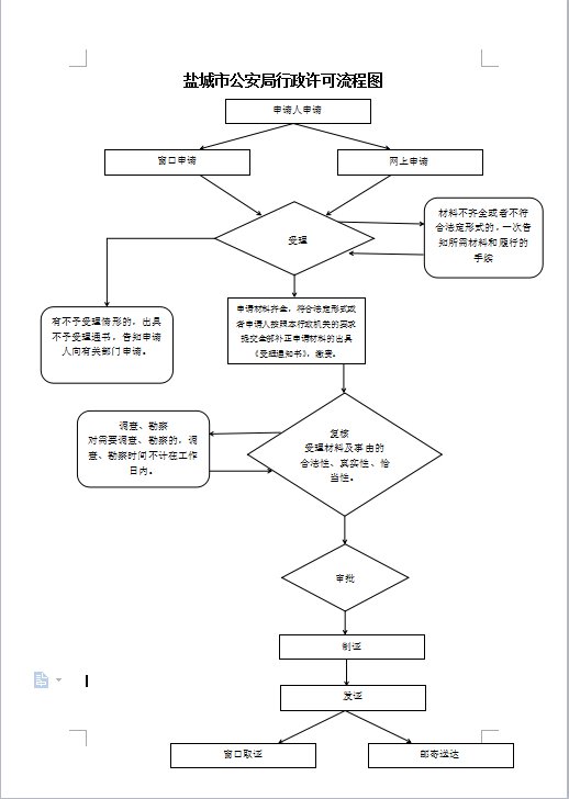 盐城POS机办理全攻略，哪里办？怎么办？看这篇就够了！