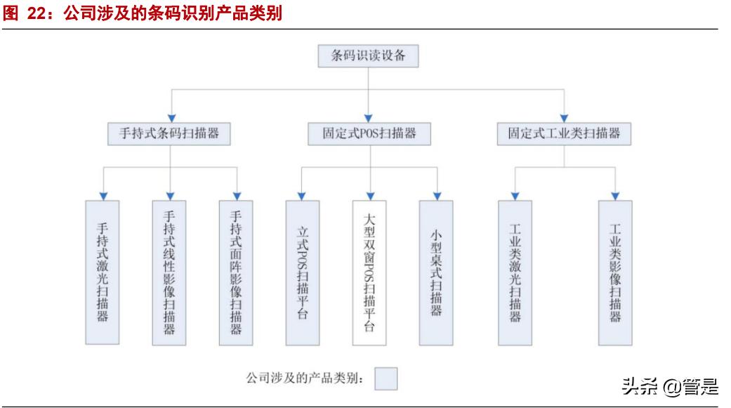 邮政免费办理POS机，轻松收款无忧