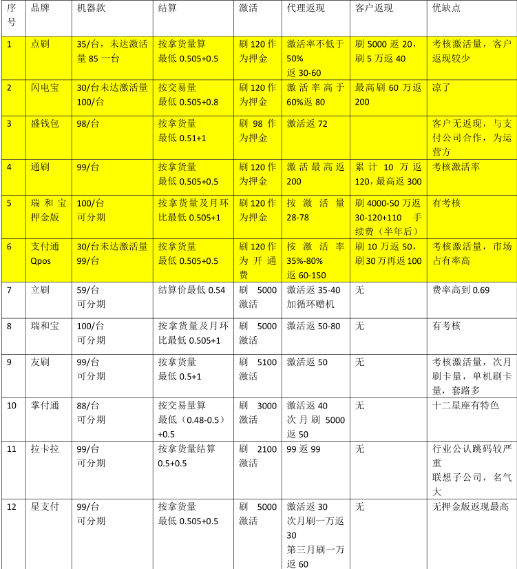 大POS机办理政策详解，办理流程、条件及案例分析