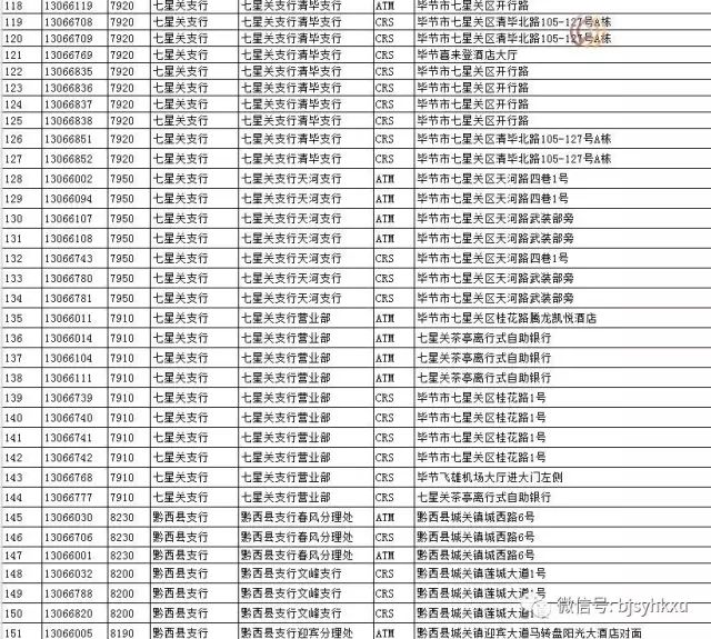 毕节POS机办理点全解析