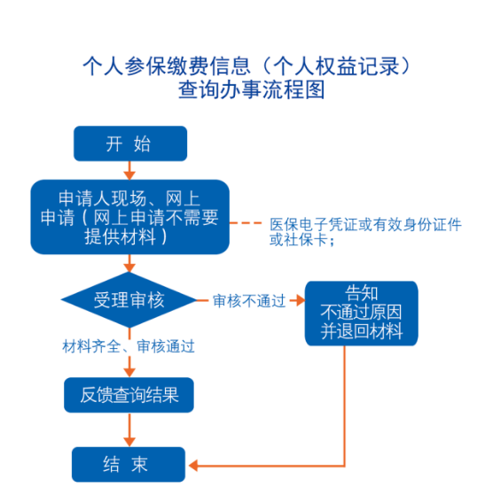 铜仁个人POS机办理全攻略，流程、要点与案例解析