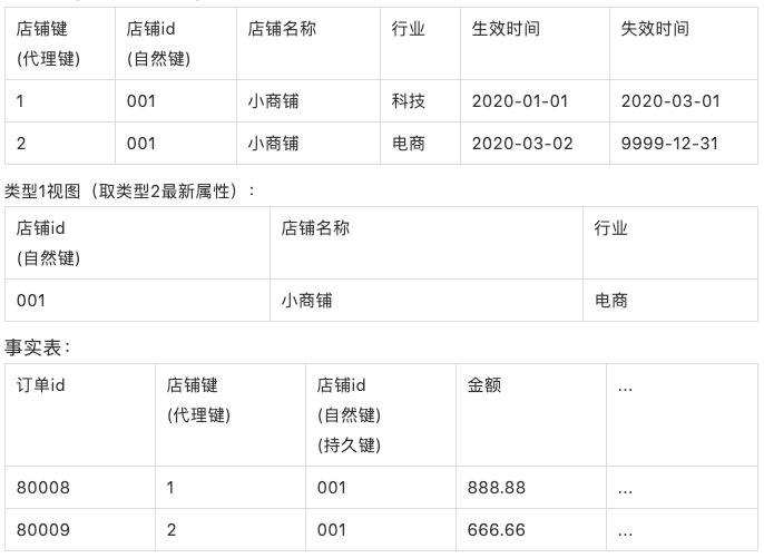 如何代办理POS机？全攻略带你看懂流程