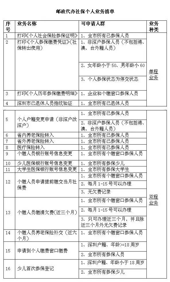 深圳POS机办理全攻略，哪种更适合你的业务需求？