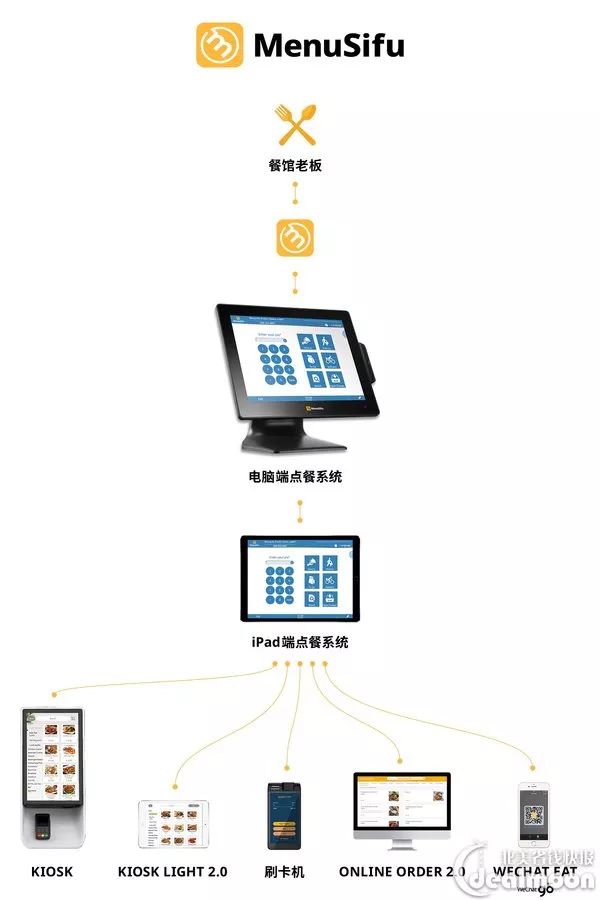环迅POS机办理全攻略，流程、要点与案例详解