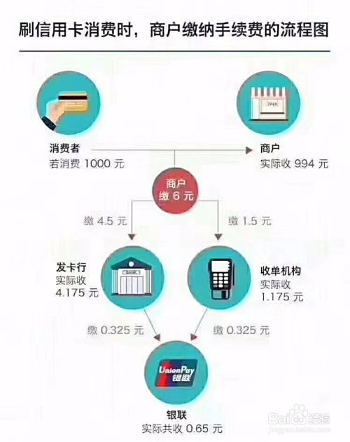 办理POS机，轻松收款！这里给你最全面的指南