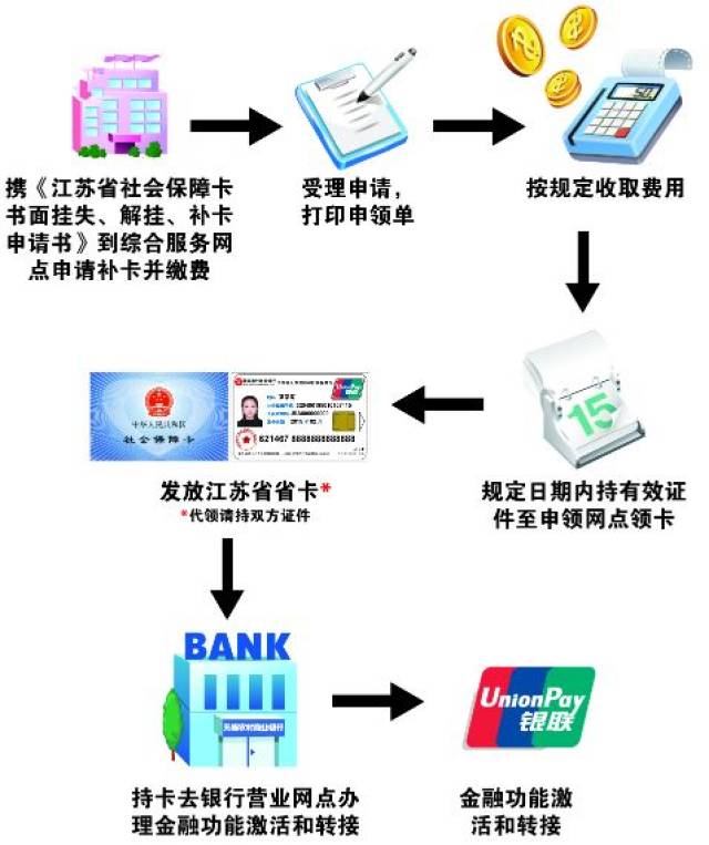 无锡办理移动POS机的便捷之路，从申请到使用全攻略