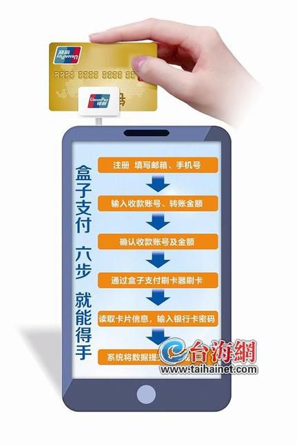 办理盒子POS机需要花钱吗？一文搞懂！