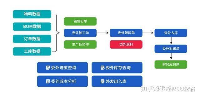 轻松搞定！201协议POS机办理流程全解析