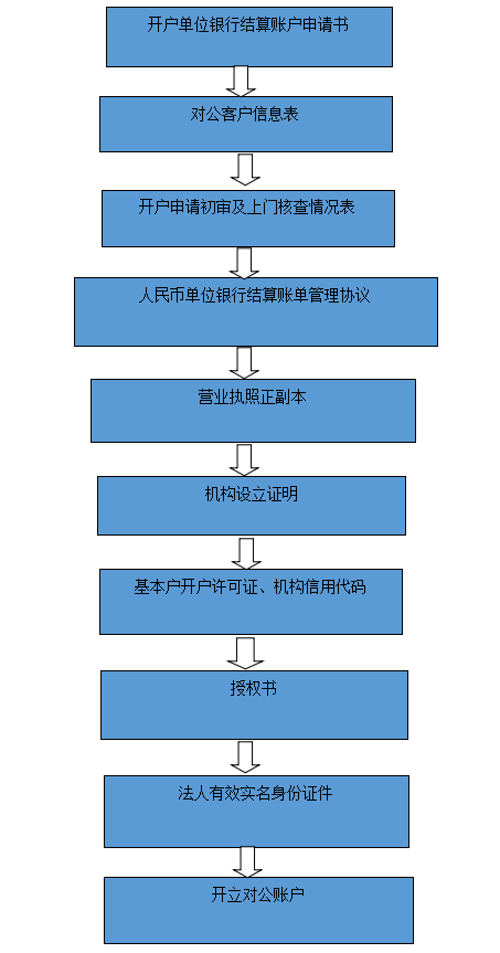 沧州市POS机办理全攻略，流程、费用、案例大解析