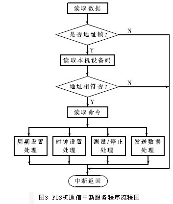 POS机办理流程及所需时间详解
