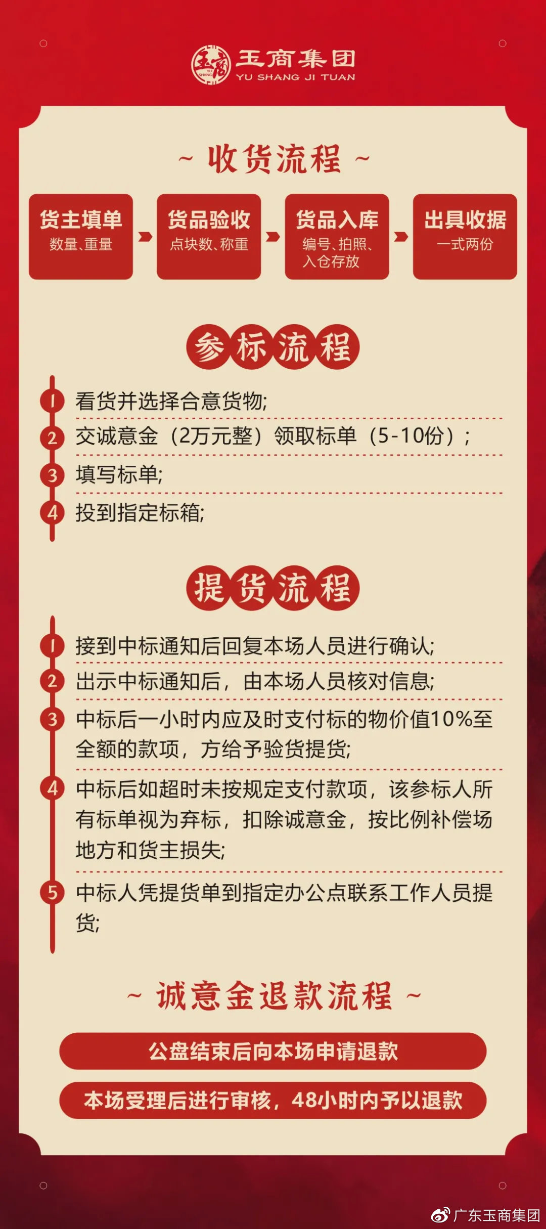 揭阳市POS机办理全攻略，流程、要点与案例详解