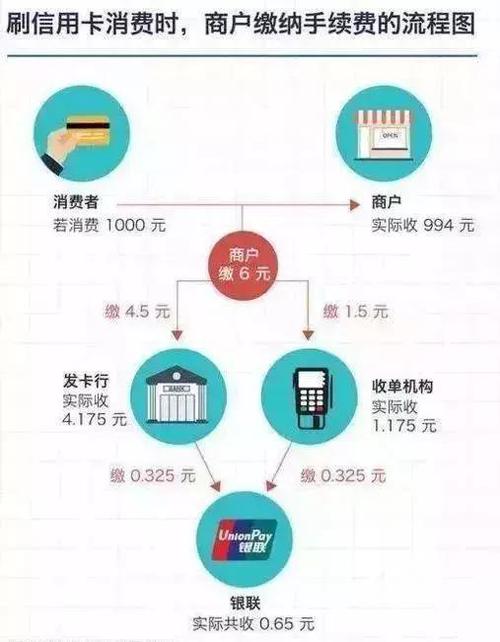 办理POS机哪个费率低？看这篇就够了！