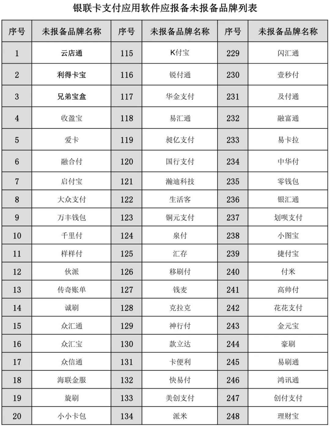 POS机办理是否需要报备银联卡？全解析！