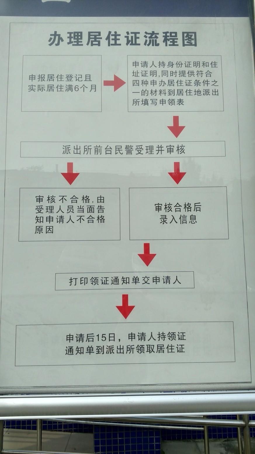 成都POS机办理全攻略，地点、流程与注意事项