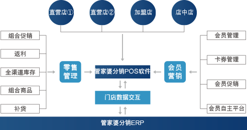 中山POS机办理全攻略，选址、流程、费用及案例详解