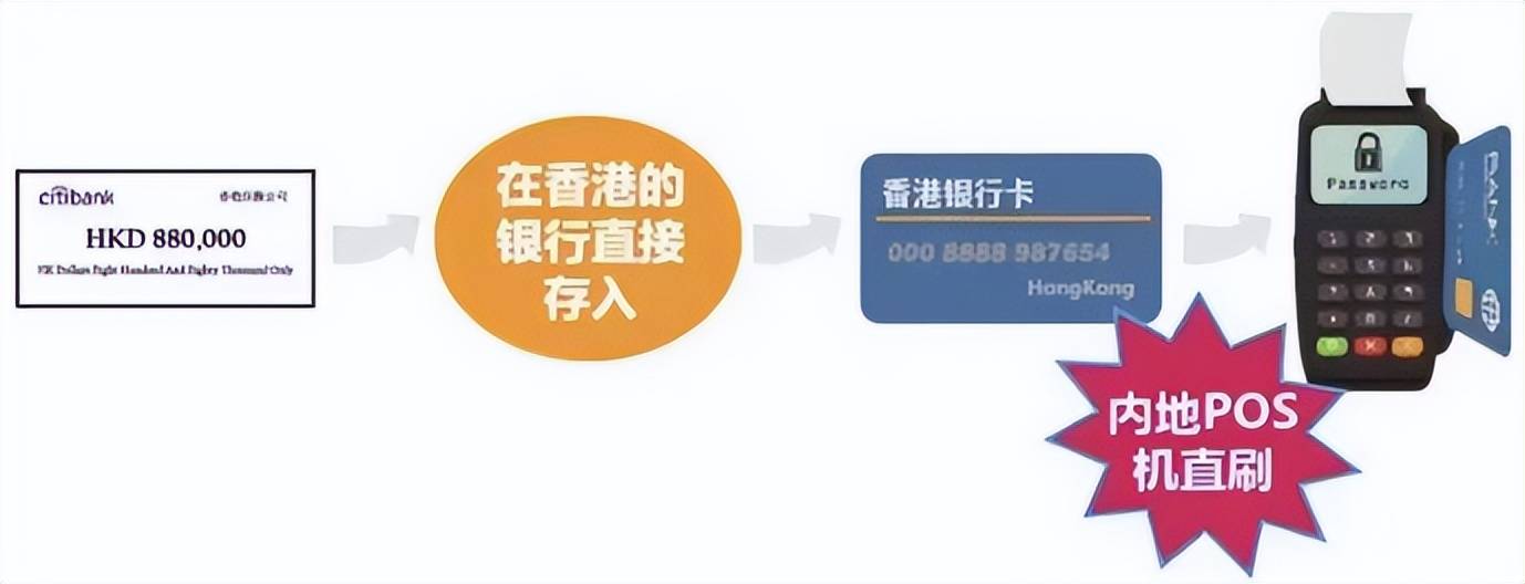 汇丰银行POS机办理全攻略，轻松上手，高效支付