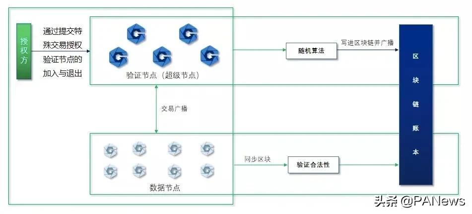 办理POS机证明的写作指南