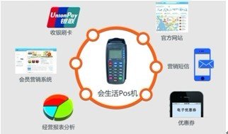 沈阳办理随行付POS机全攻略，轻松上手，便捷支付