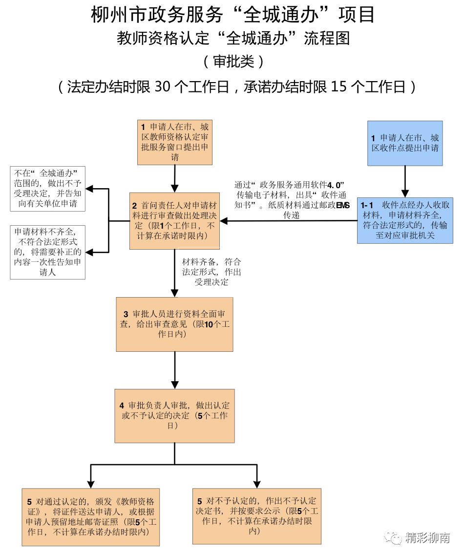 柳州市POS机办理全攻略，流程、费用、注意事项一网打尽