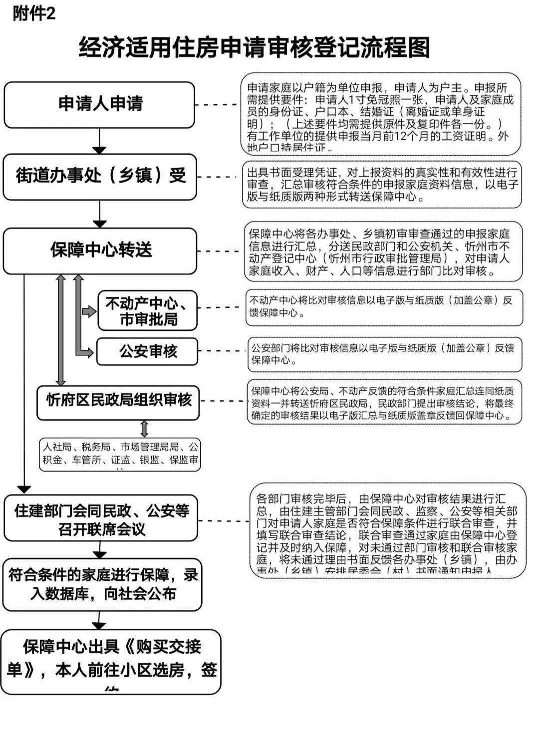 忻州市POS机办理全攻略，流程、要点与案例详解