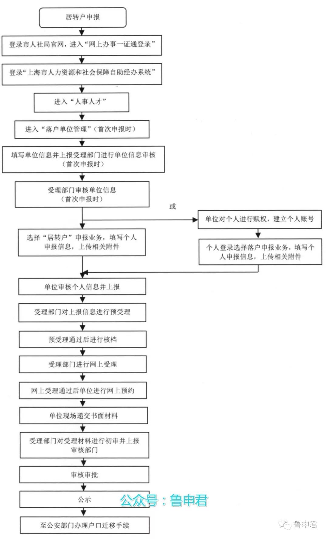上海POS机办理全攻略，哪里办，怎么办，一看就懂！
