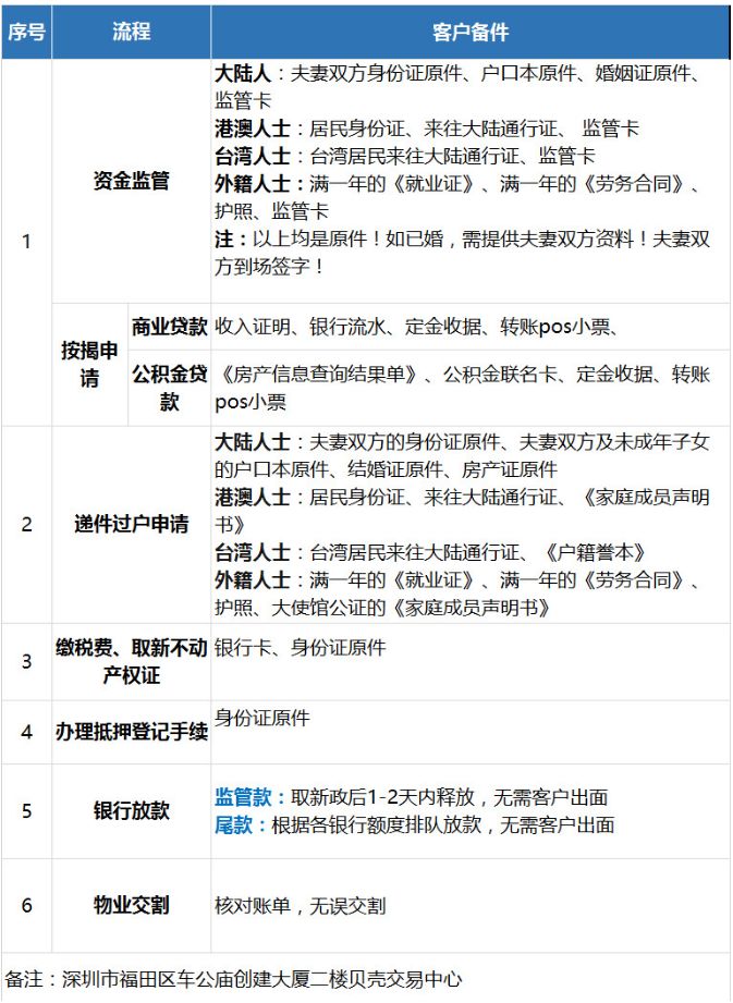 深圳POS机办理指南，房兴商家的首选方案