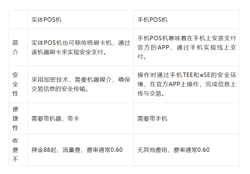 西安个人办理大POS机的实用指南与案例解析