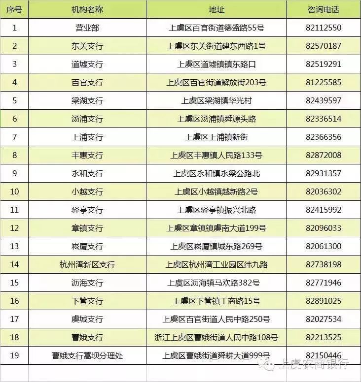 上虞哪里可以办理POS机？看这篇就够了！