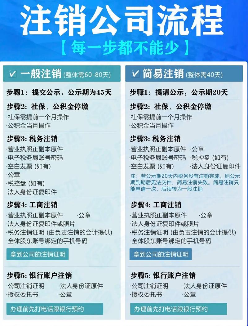 办理的POS机注销流程详解