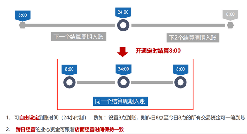 盱眙办理POS机拉卡拉，一站式便捷支付解决方案