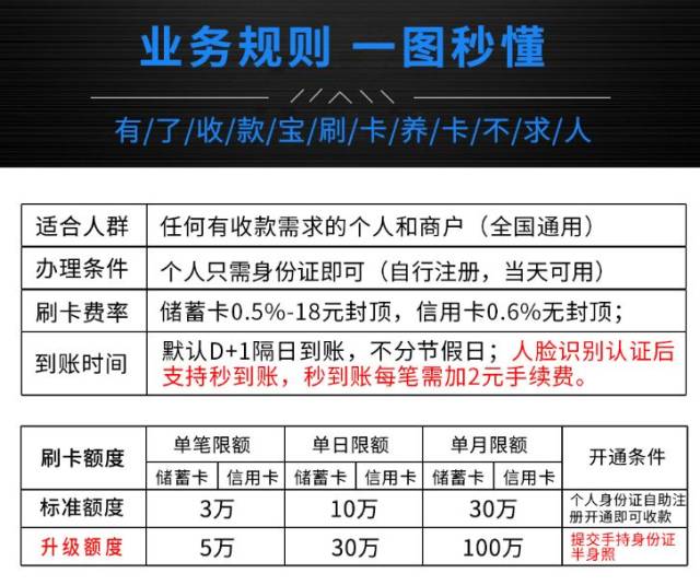 拉卡拉红包POS机办理全攻略，轻松上手，赚钱无忧！